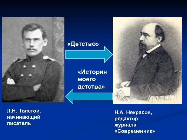 «Детство» «История моего детства» Л.Н. Толстой, начинающий писатель Н.А. Некрасов, редактор журнала «Современник»