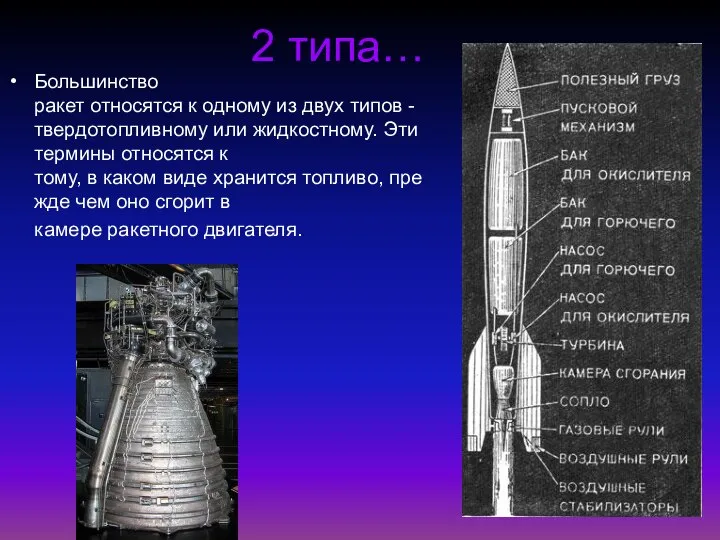 2 типа… Большинство ракет относятся к одному из двух типов -твердотопливному