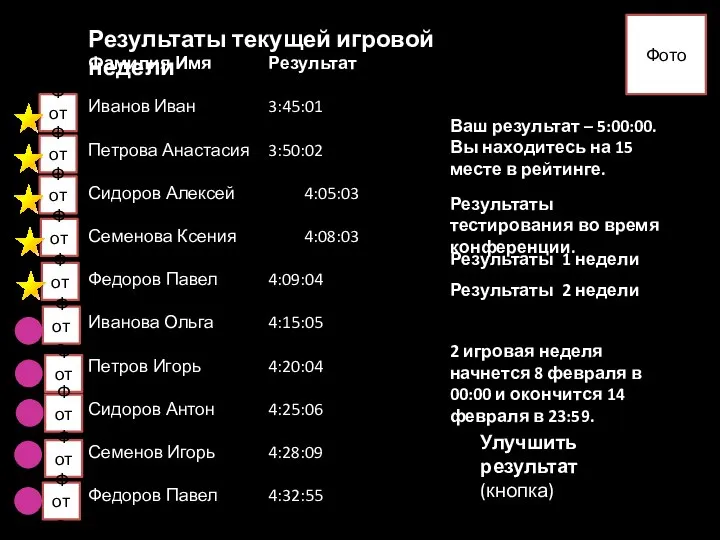 Фамилия Имя Результат Иванов Иван 3:45:01 Петрова Анастасия 3:50:02 Сидоров Алексей