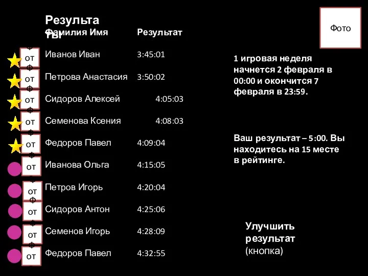 Фамилия Имя Результат Иванов Иван 3:45:01 Петрова Анастасия 3:50:02 Сидоров Алексей