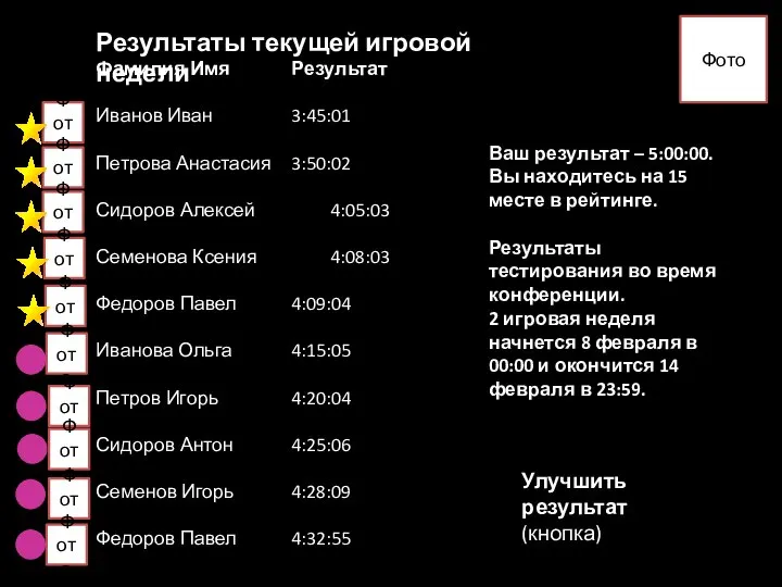 Фамилия Имя Результат Иванов Иван 3:45:01 Петрова Анастасия 3:50:02 Сидоров Алексей