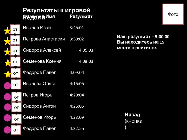 Фамилия Имя Результат Иванов Иван 3:45:01 Петрова Анастасия 3:50:02 Сидоров Алексей