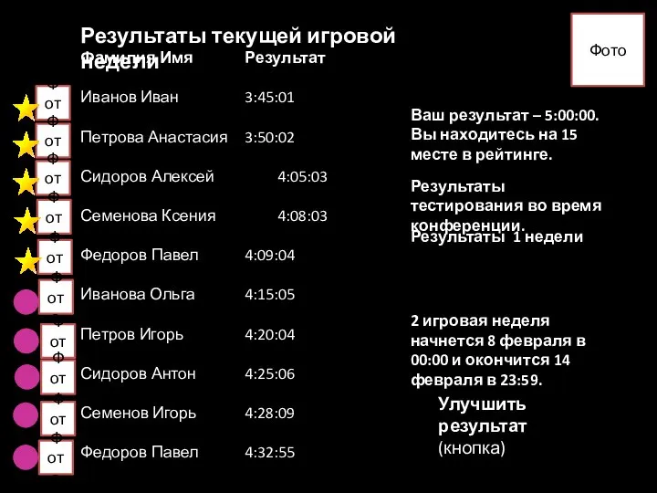 Фамилия Имя Результат Иванов Иван 3:45:01 Петрова Анастасия 3:50:02 Сидоров Алексей