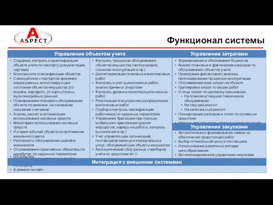 Функционал системы Создание, контроль и идентификация объекта учета по паспорту (документация,