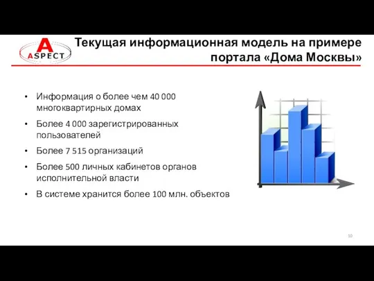 Текущая информационная модель на примере портала «Дома Москвы» Информация о более