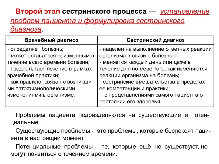 Второй этап сестринского процесса — установление проблем пациента и формулировка сестринского