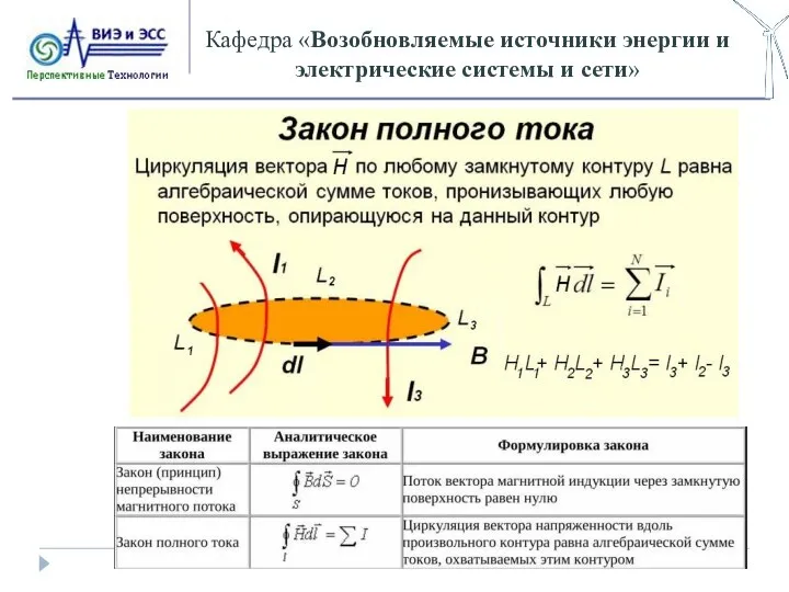 Кафедра «Возобновляемые источники энергии и электрические системы и сети»