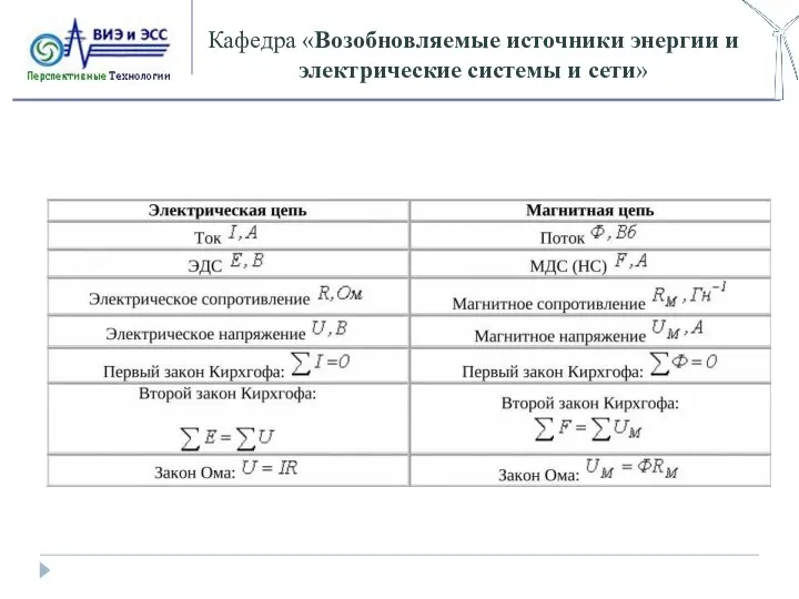 Кафедра «Возобновляемые источники энергии и электрические системы и сети»