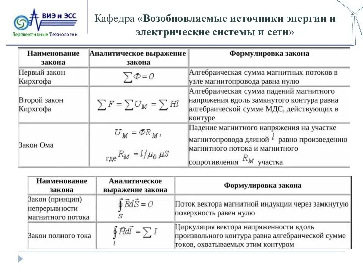 Кафедра «Возобновляемые источники энергии и электрические системы и сети»