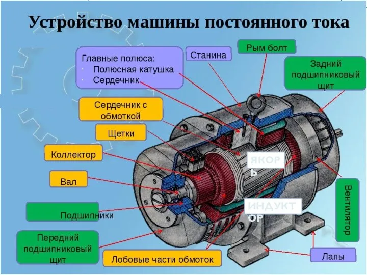 Кафедра «Возобновляемые источники энергии и электрические системы и сети» ЯКОРЬ ИНДУКТОР