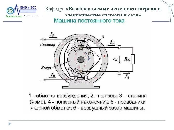 Кафедра «Возобновляемые источники энергии и электрические системы и сети»