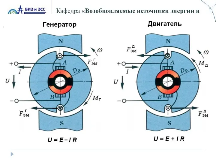 Кафедра «Возобновляемые источники энергии и электрические системы и сети»