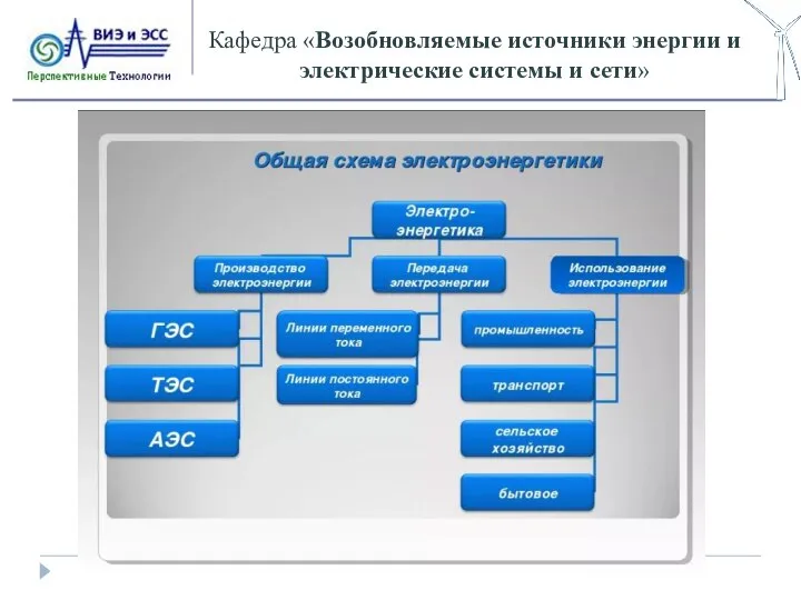 Кафедра «Возобновляемые источники энергии и электрические системы и сети»