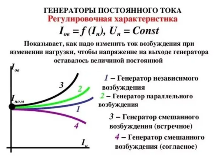 Кафедра «Возобновляемые источники энергии и электрические системы и сети»