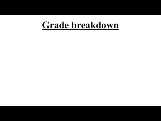 Grade breakdown