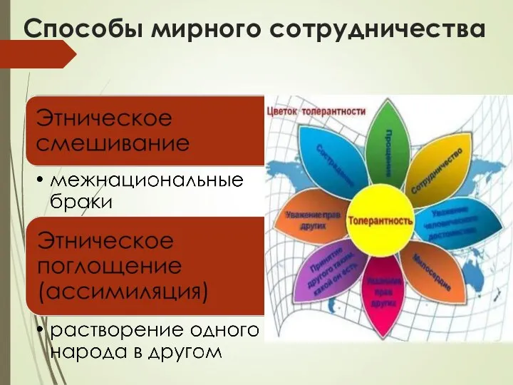 Способы мирного сотрудничества