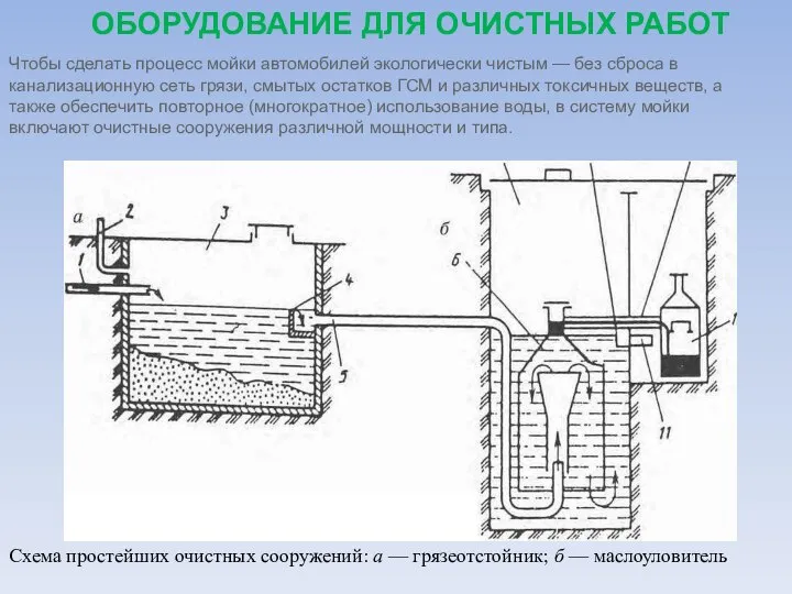 ОБОРУДОВАНИЕ ДЛЯ ОЧИСТНЫХ РАБОТ Чтобы сделать процесс мойки автомобилей экологически чистым