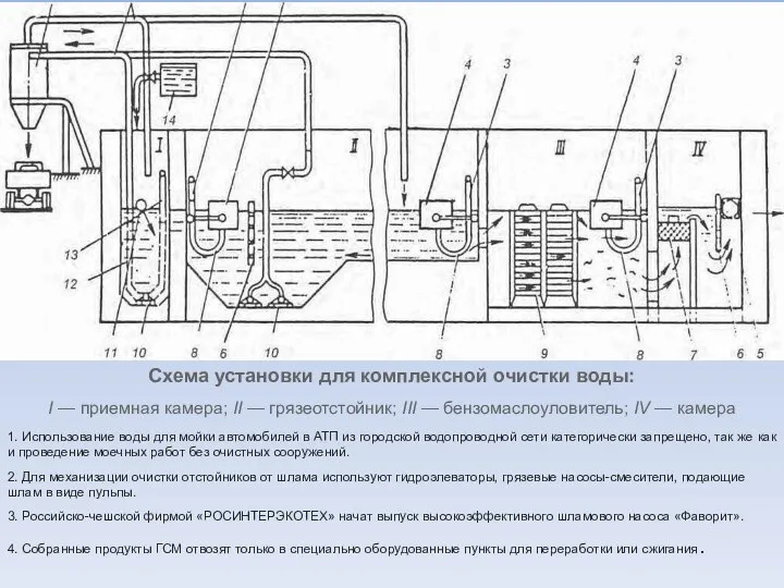 Схема установки для комплексной очистки воды: I — приемная камера; II