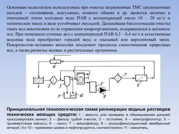 Основным недостатком используемых при очистке загрязненных ТМС традиционных методов – отстаивания,