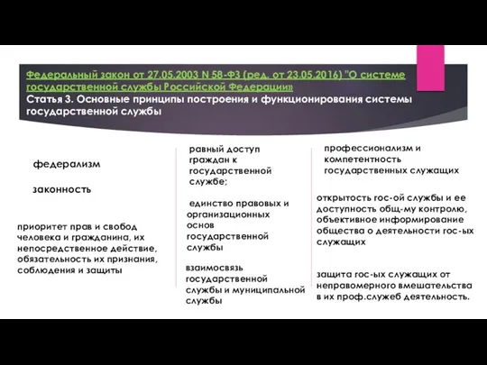 федерализм равный доступ граждан к государственной службе; открытость гос-ой службы и