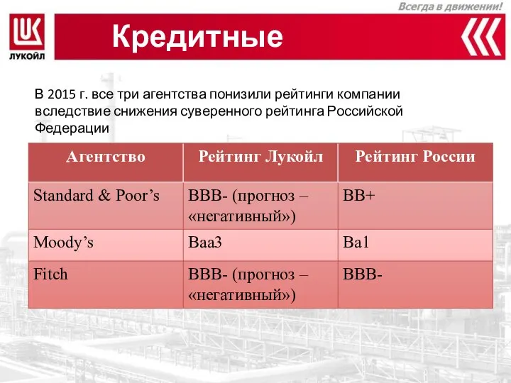 Кредитные рейтинги В 2015 г. все три агентства понизили рейтинги компании