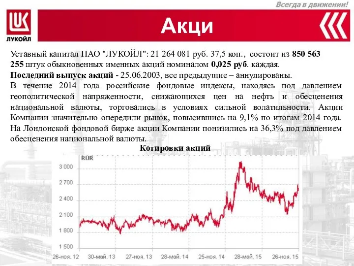 Акции Уставный капитал ПАО "ЛУКОЙЛ": 21 264 081 руб. 37,5 коп.,