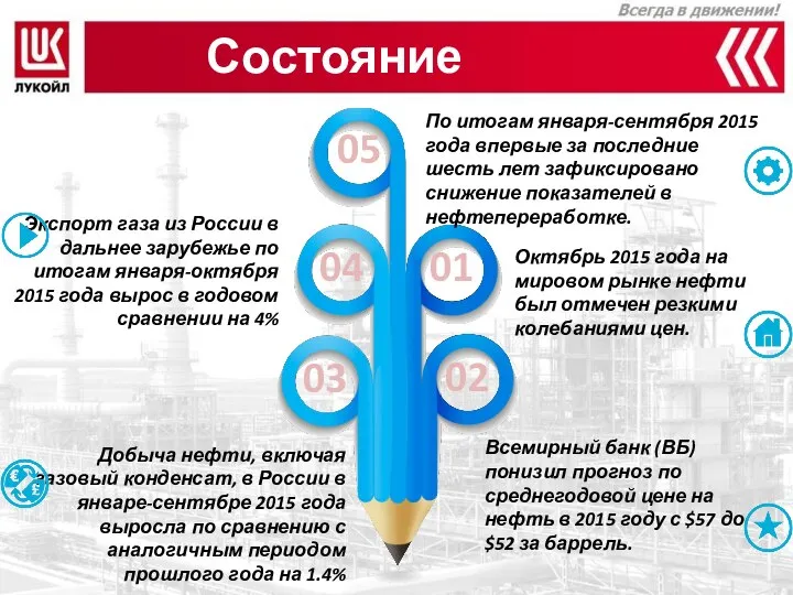 Состояние отрасли Экспорт газа из России в дальнее зарубежье по итогам