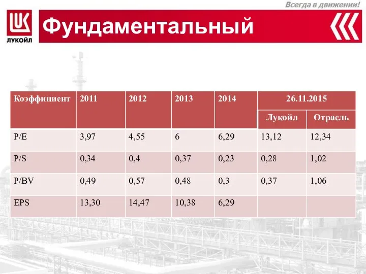 Фундаментальный анализ