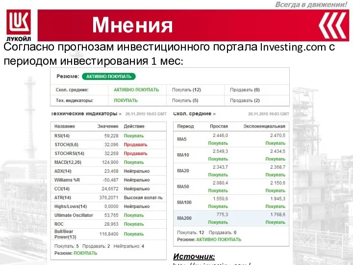 Мнения аналитиков Согласно прогнозам инвестиционного портала Investing.com с периодом инвестирования 1 мес: Источник: http://ru.investing.com/