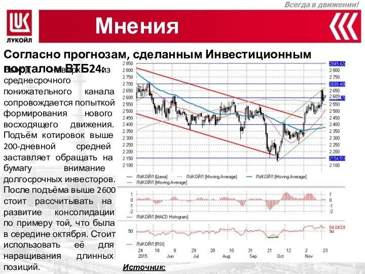 Мнения аналитиков Выход наверх из среднесрочного понижательного канала сопровождается попыткой формирования