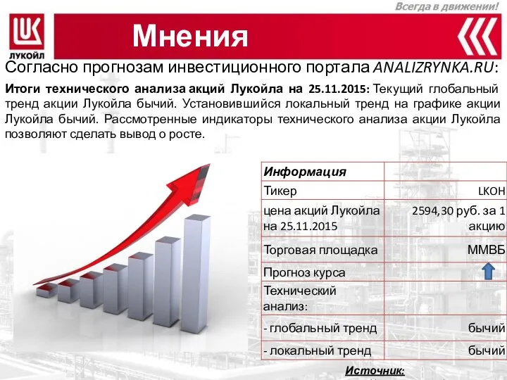 Мнения аналитиков Согласно прогнозам инвестиционного портала ANALIZRYNKA.RU: Источник: http://analizrynka.ru/ Итоги технического