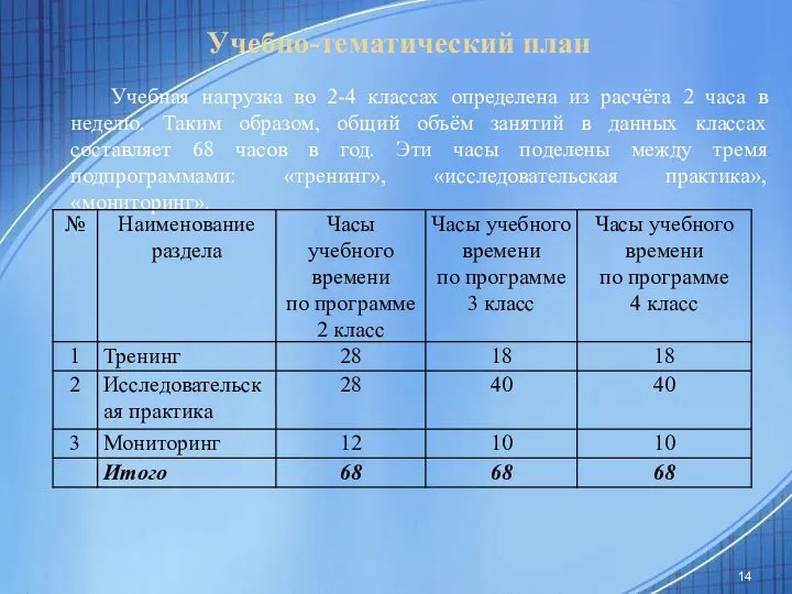 Учебно-тематический план Учебная нагрузка во 2-4 классах определена из расчёта 2