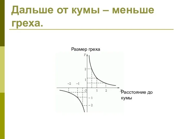 Дальше от кумы – меньше греха. Расстояние до кумы Размер греха