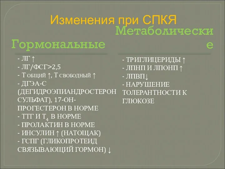 Изменения при СПКЯ - ЛГ ↑ - ЛГ/ФСГ>2,5 - Т ОБЩИЙ