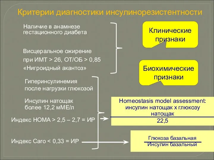 Биохимические признаки Клинические признаки Критерии диагностики инсулинорезистентности Висцеральное ожирение при ИМТ