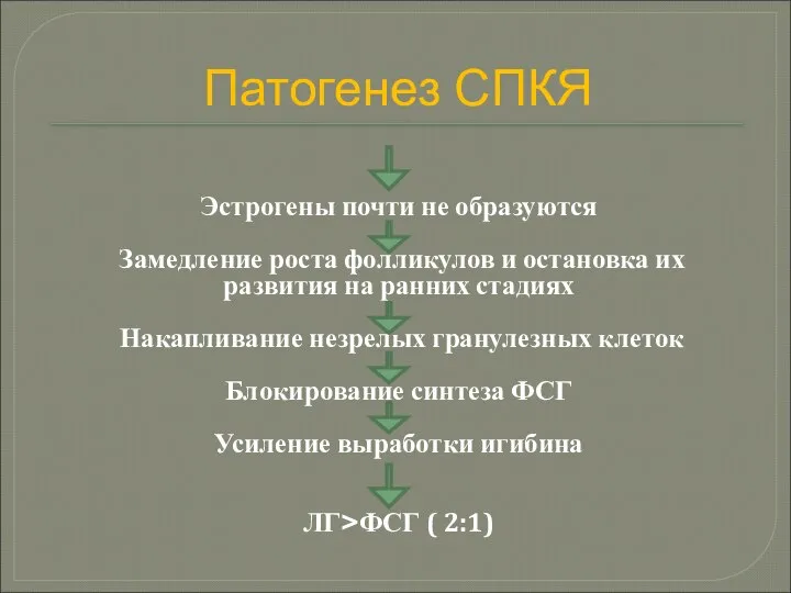 Эстрогены почти не образуются Замедление роста фолликулов и остановка их развития