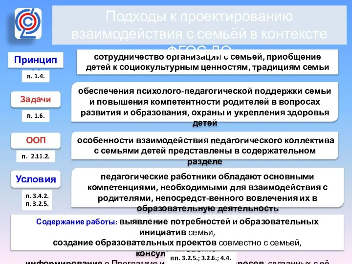 Принципы обеспечения психолого-педагогической поддержки семьи и повышения компетентности родителей в вопросах