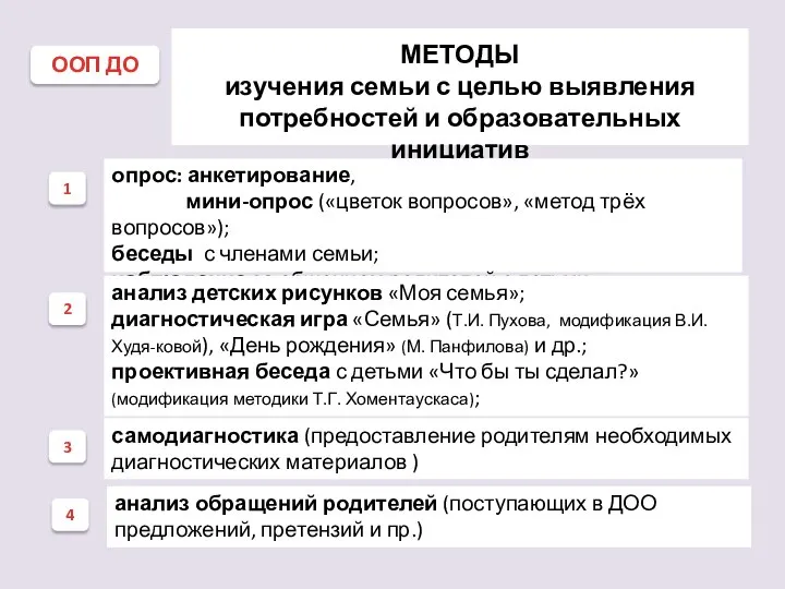 ООП ДО МЕТОДЫ изучения семьи с целью выявления потребностей и образовательных