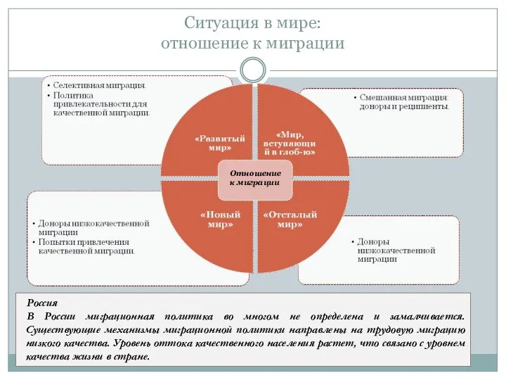 Ситуация в мире: отношение к миграции Отношение к миграции Россия В