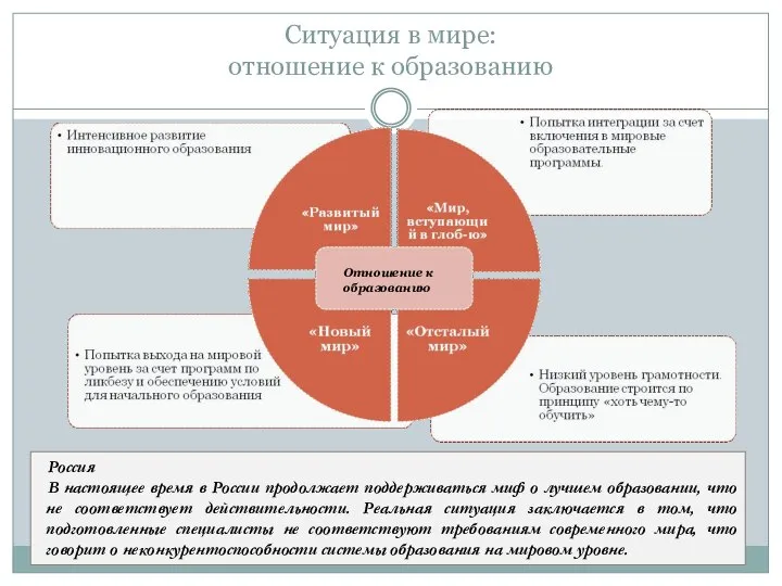 Ситуация в мире: отношение к образованию Отношение к образованию Россия В