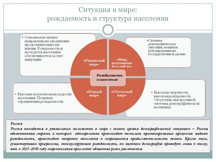 Ситуация в мире: рождаемость и структура населения Рождаемость и население Россия