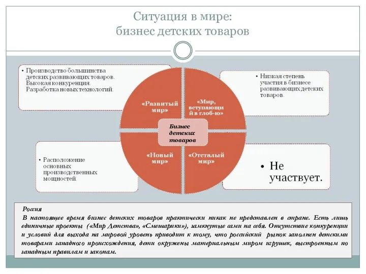 Ситуация в мире: бизнес детских товаров Бизнес детских товаров Россия В