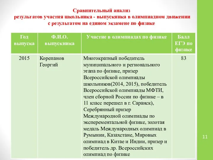 Сравнительный анализ результатов участия школьника - выпускника в олимпиадном движении с