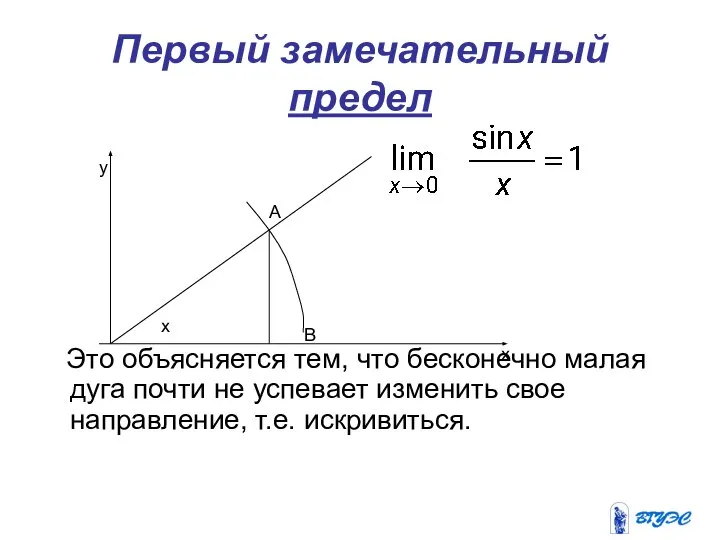 Первый замечательный предел Это объясняется тем, что бесконечно малая дуга почти