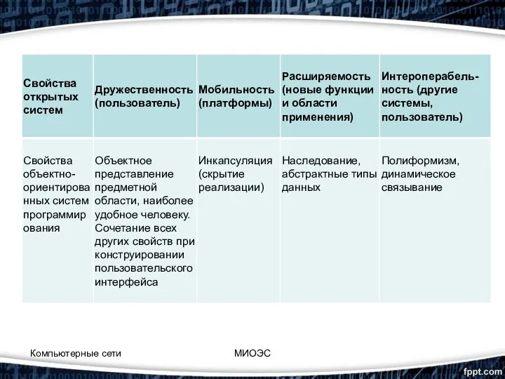 Компьютерные сети МИОЭС