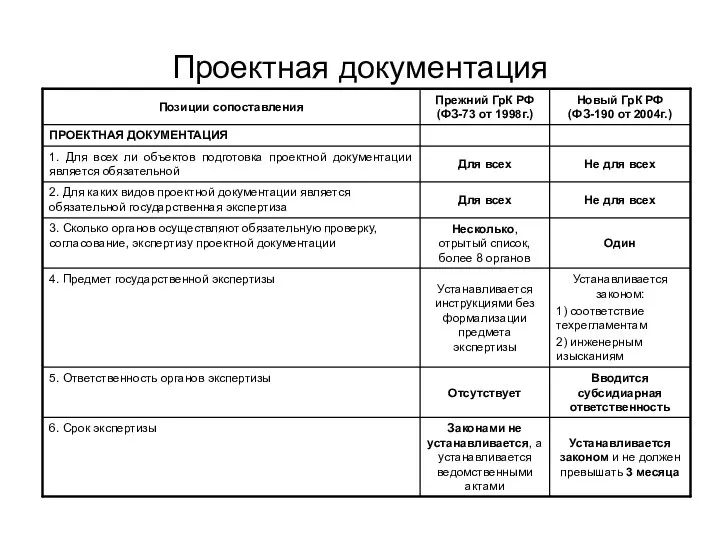 Проектная документация