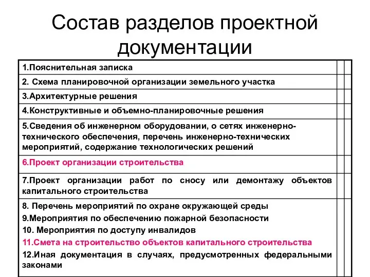 Состав разделов проектной документации