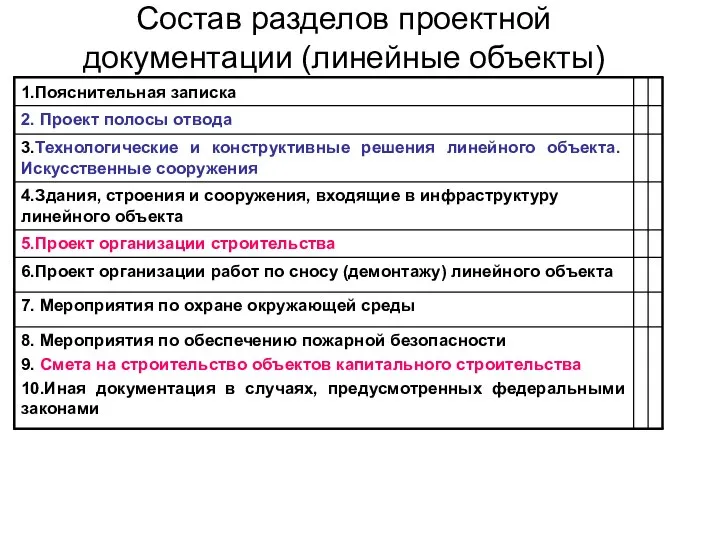 Состав разделов проектной документации (линейные объекты)