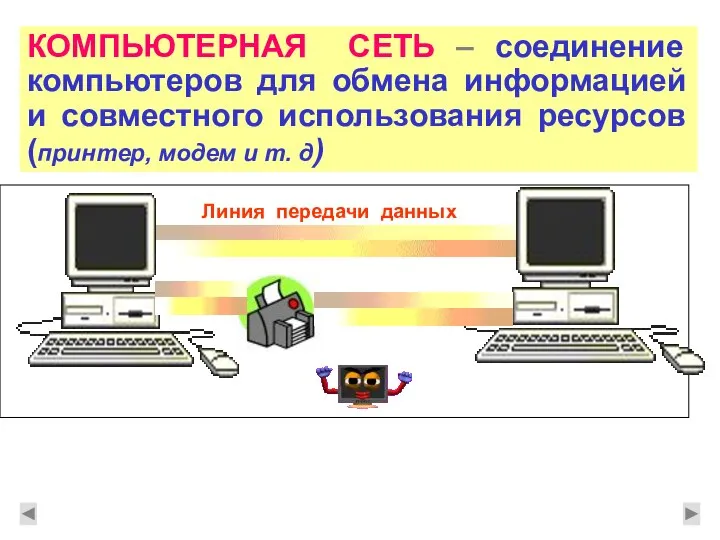 КОМПЬЮТЕРНАЯ СЕТЬ – соединение компьютеров для обмена информацией и совместного использования