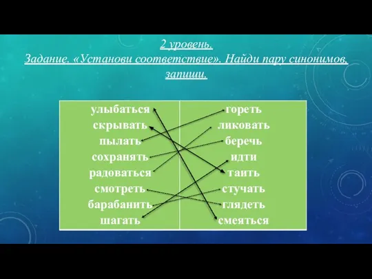 2 уровень. Задание. «Установи соответствие». Найди пару синонимов, запиши.